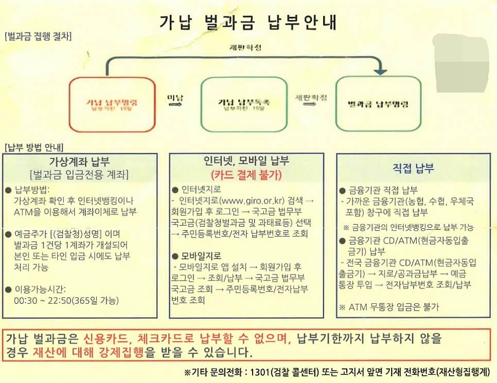 가납벌과금고지서 받았을 때, 벌금 확정 전인데 꼭 내야 할까