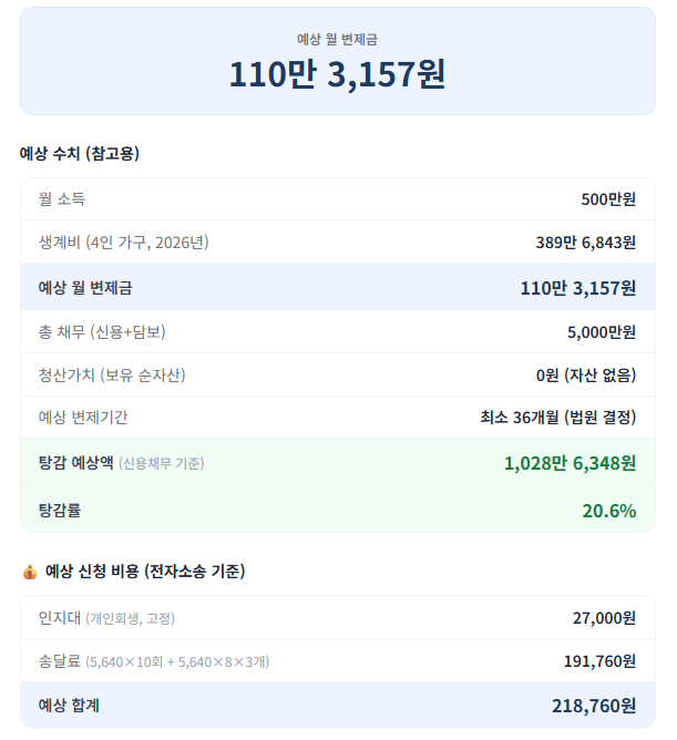 개인회생 변제금 계산방법 — 소득·생계비·청산가치로 실제 얼마 내는지 확인하기