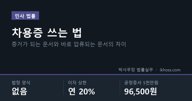 차용증 쓰는 법 요약 카드 — 법정 양식 없음, 이자 상한 연 20%, 목적가액 5천만원 공정증서 수수료 96,500원