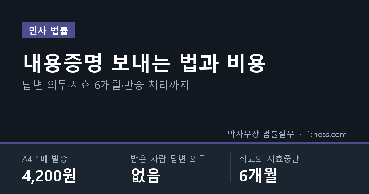 내용증명 보내는 법과 비용 요약 — A4 1매 발송 4,200원, 받은 사람 답변 의무 없음, 최고의 시효중단 6개월
