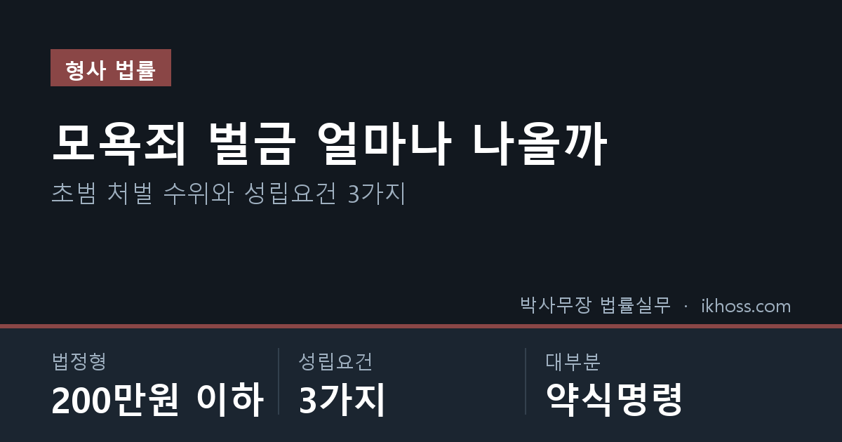 모욕죄 벌금 얼마나 나올까 핵심 요약 — 법정형 200만원 이하 · 성립요건 3가지 · 대부분 약식명령