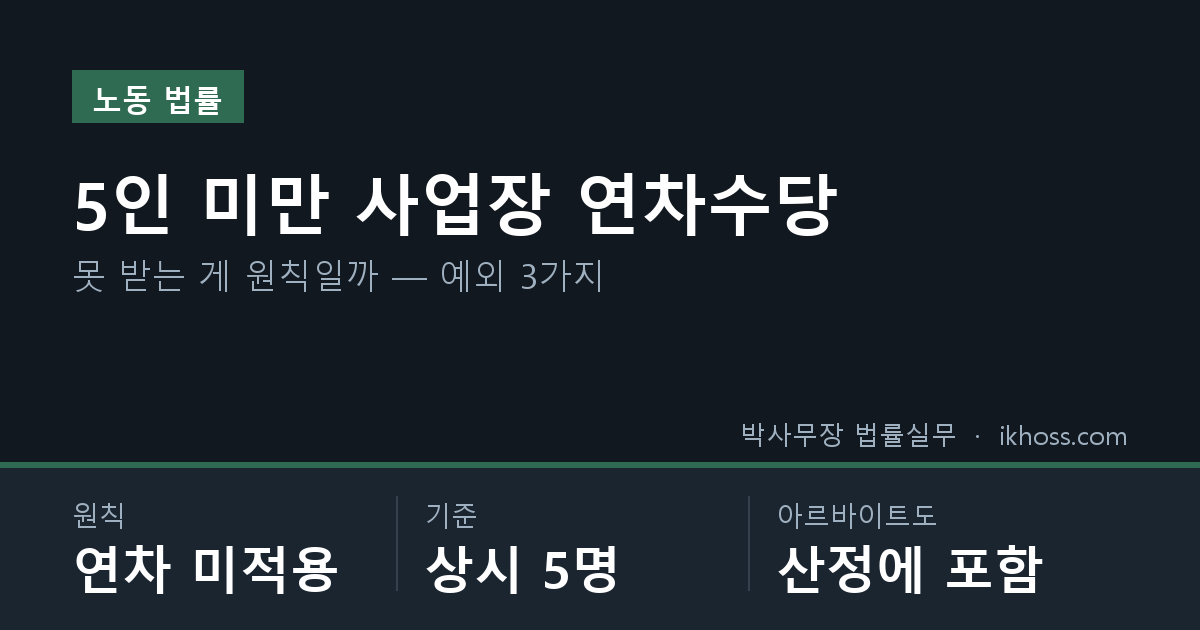 5인 미만 사업장 연차수당 핵심 요약 — 원칙 연차 미적용 · 기준 상시 5명 · 아르바이트도 산정에 포함