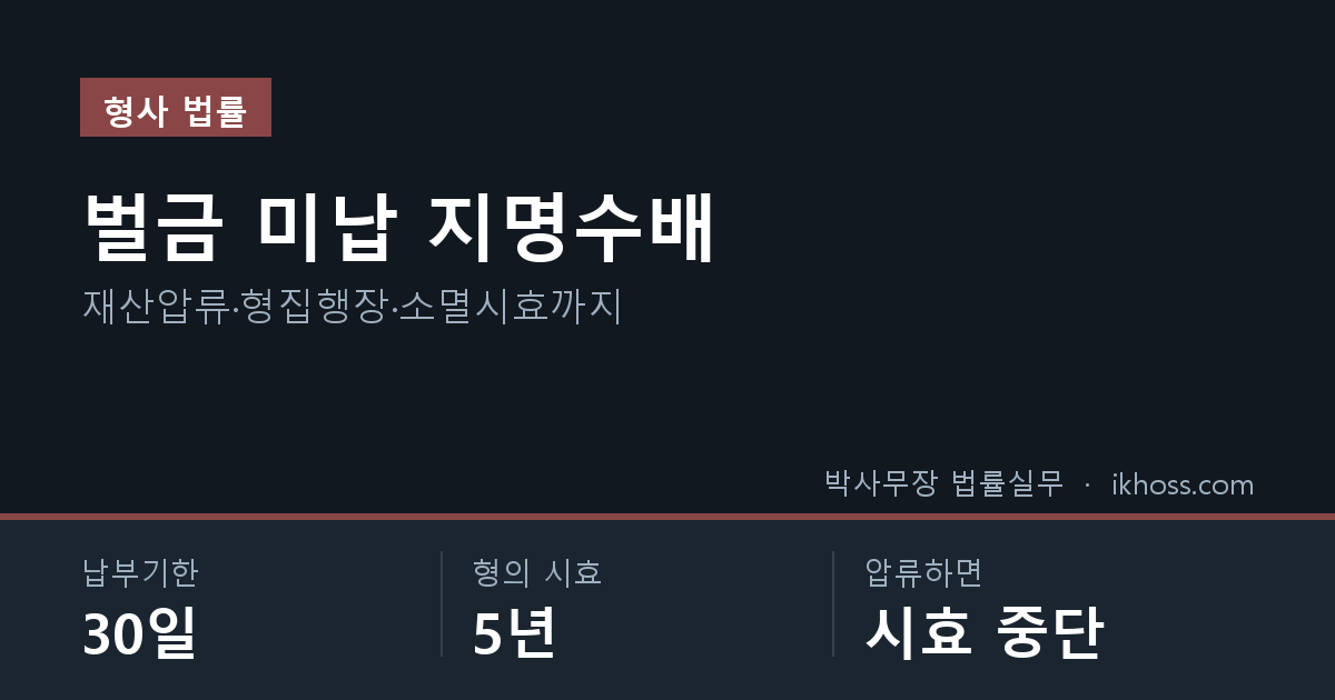 벌금 미납 지명수배 핵심 요약 — 납부기한 30일 · 형의 시효 5년 · 압류하면 시효 중단