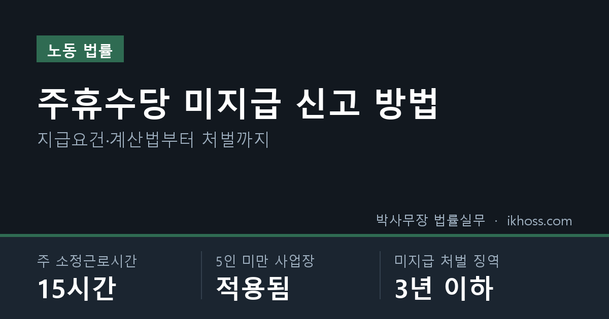 주휴수당 미지급 신고 방법 핵심 요약 — 주 소정근로시간 15시간 · 5인 미만 사업장 적용됨 · 미지급 처벌 징역 3년 이하