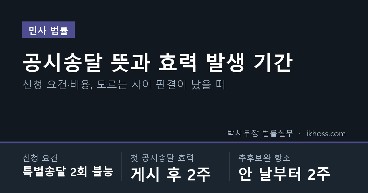 공시송달 요건은 특별송달 2회 불능, 첫 공시송달은 게시 후 2주 뒤 효력, 추후보완 항소는 안 날부터 2주