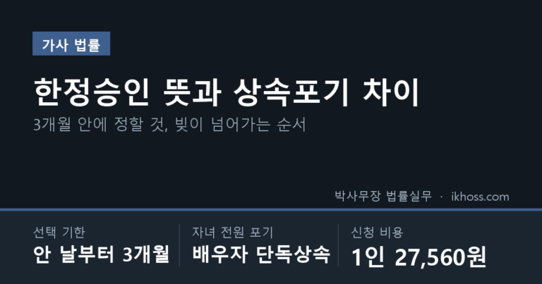 한정승인 뜻과 상속포기 차이 요약 — 선택 기한 3개월, 자녀 전원 포기 시 배우자 단독상속, 신청 비용 1인 27,560원