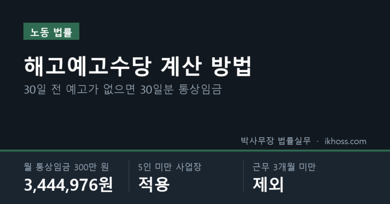 해고예고수당 계산 방법 — 월 통상임금 300만 원이면 3,444,976원, 5인 미만 사업장 적용, 근무 3개월 미만 제외