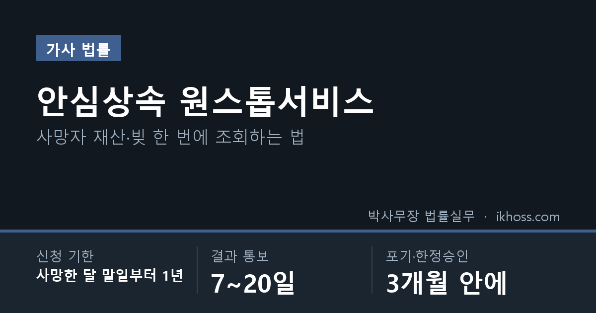 안심상속 원스톱서비스 — 신청 기한 사망한 달 말일부터 1년, 결과 통보 7~20일, 상속포기·한정승인은 3개월 안에